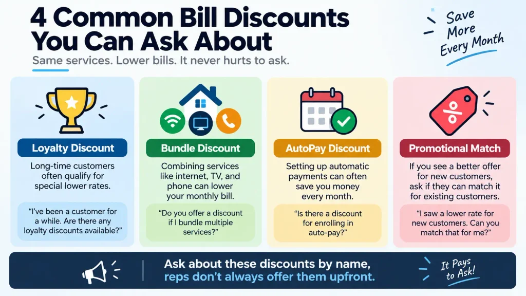 How to Lower Your Internet, Phone, and Cable Bill